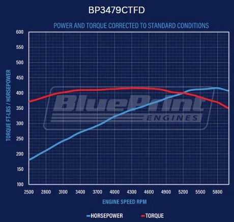 BluePrint Engines BP3479CTFD Ford 347 Small Block 415 HP Fuel Injected Deluxe - Image 4